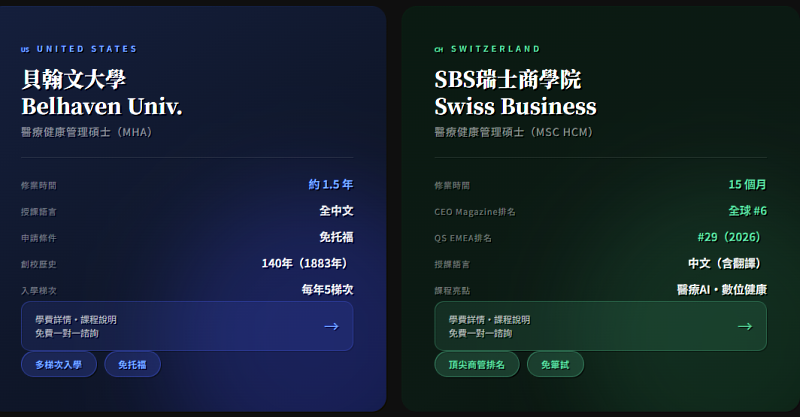 左：美國貝翰文 MHA，右：瑞士SBS MSC HCM。