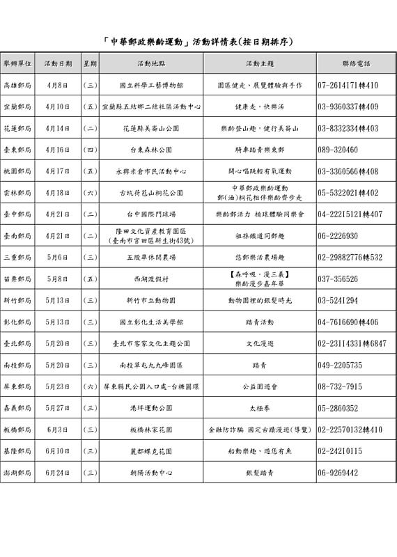 中華郵政樂齡運動活動詳情表 /中華郵政提供