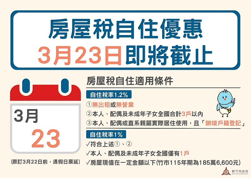房屋稅圖卡