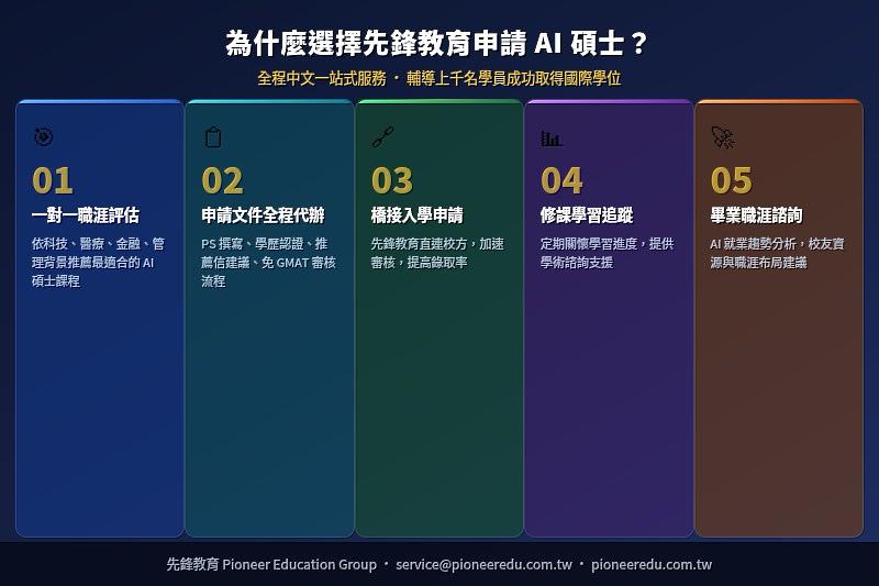 從「想讀」到「錄取」，先鋒教育陪你走完每一步。