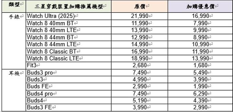 中華電信即日起開放Samsung Galaxy S26系列預購領機 