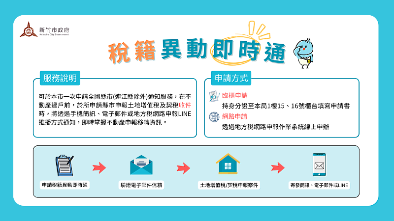 稅籍異動即時通。