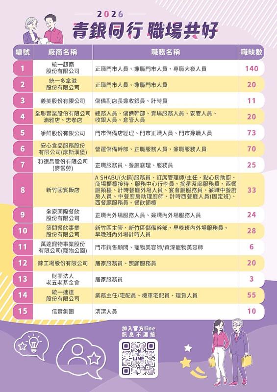 青銀同行職場共好活動EDM