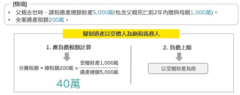 遺產開單受贈人 案例試算