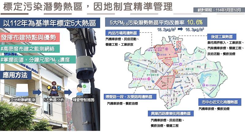 標定汙染潛勢熱區，因地制宜精準管理。