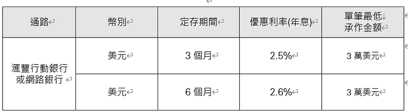 優惠專案內容說明