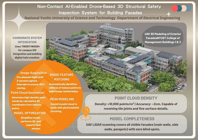 非接觸式AI無人機三維建築外牆結構安全檢測系統。