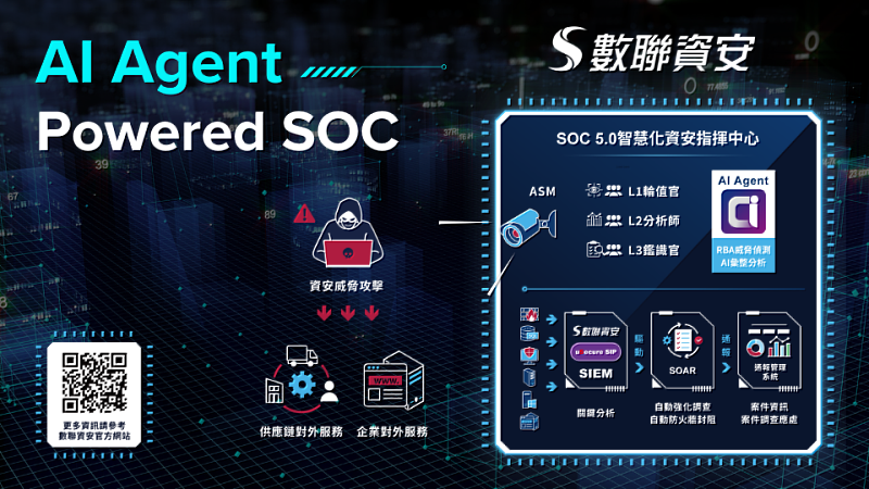 AI驅動全域守護,20家企業率先導入。