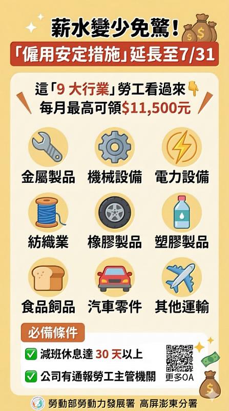 高分署推動強化版僱用安定措施，助勞工穩定就業。