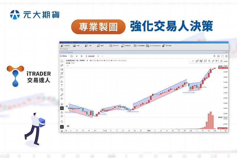 元大期貨iTRADER導入TradingView專業製圖，強化交易決策。