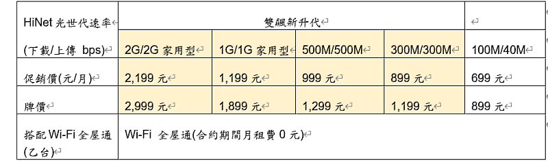 光世代HiNet表