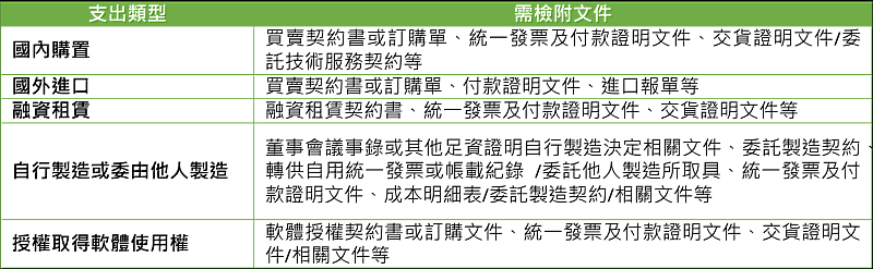 圖一