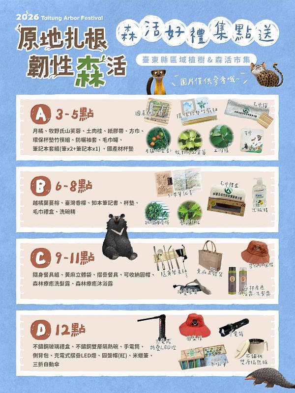 115年滿額禮海報。