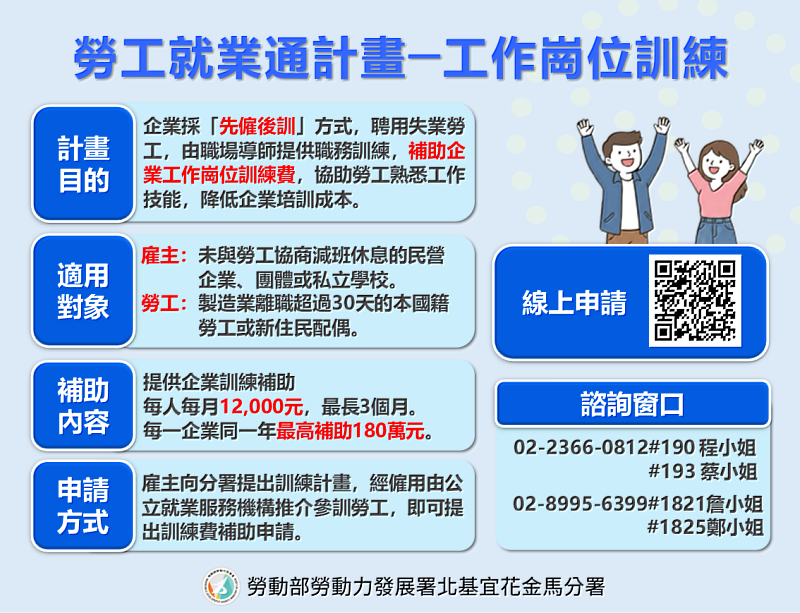 勞工就業通計畫－工作崗位訓練