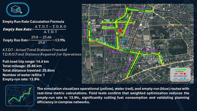 SMART-SWEEP:具動態道路權重分級之智慧道路清掃最佳化系統-電機工程系-陳靜茹老師