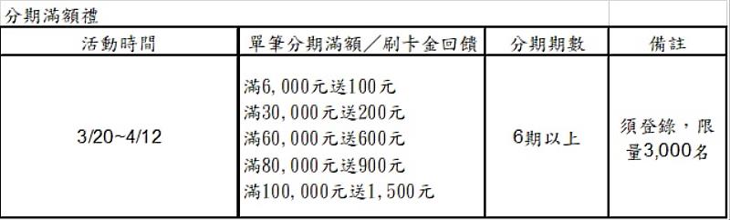 資料來源:永豐銀行。若有異動以公告為準。