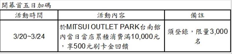 資料來源:永豐銀行。若有異動以公告為準。