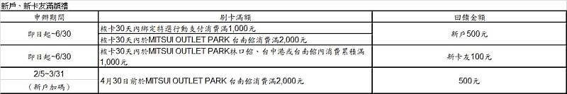 資料來源:永豐銀行。若有異動以公告為準。