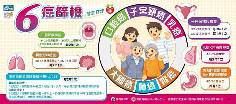 嘉義梅山衛生所號召「公衛特異課」跨界動漫，邀您篩檢顧健康-2