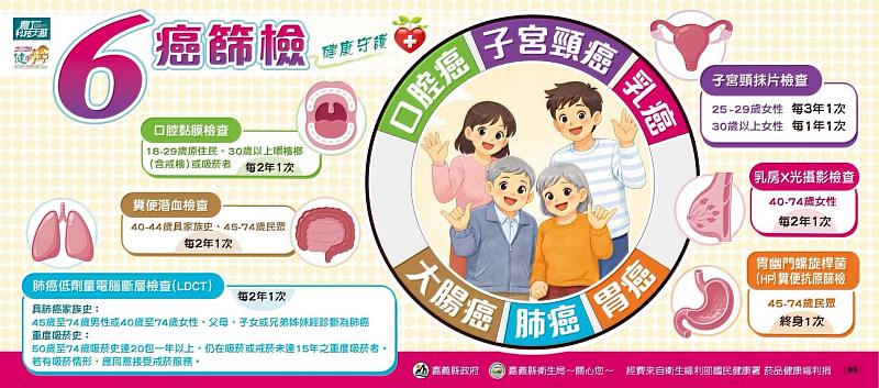 布袋衛生所前進職場變身移動診間 「癌篩加碼」抽iPhone