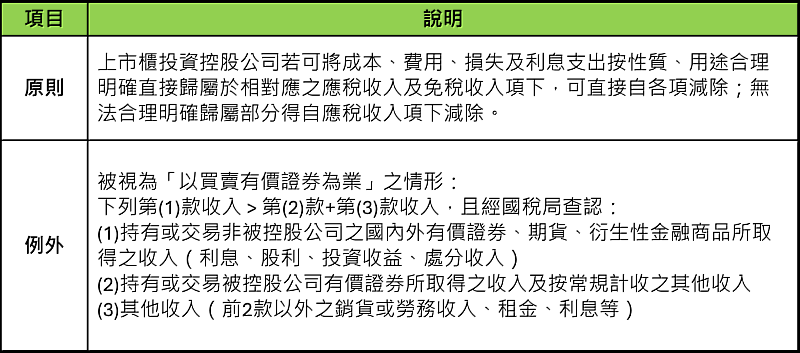 圖一
