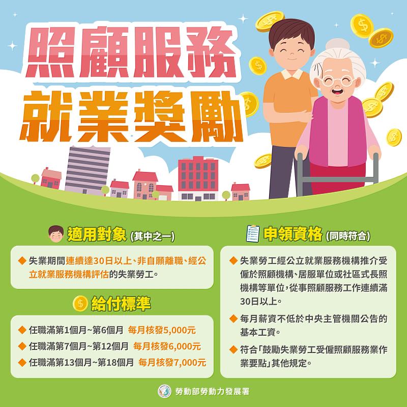 勞動部照顧服務就業獎勵。