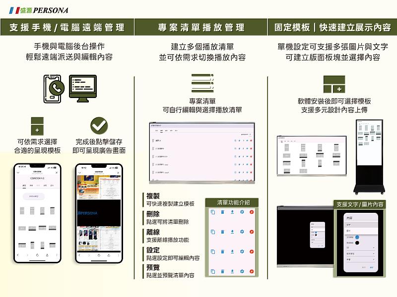 透過盛源CSKIOSK 4.0後台管理，使用者可透過手機或電腦遠端編輯內容並即時派送；內建的「專案清單管理」支援多組播放清單切換，並具備離線播放與預覽功能。