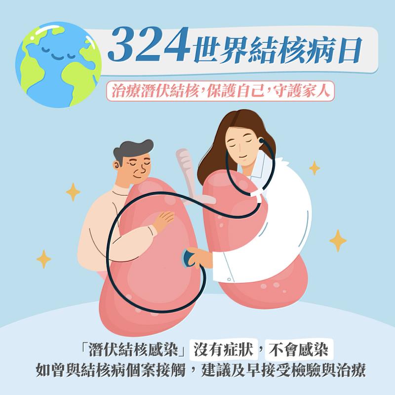 衛生局鼓勵民眾定期就醫篩檢