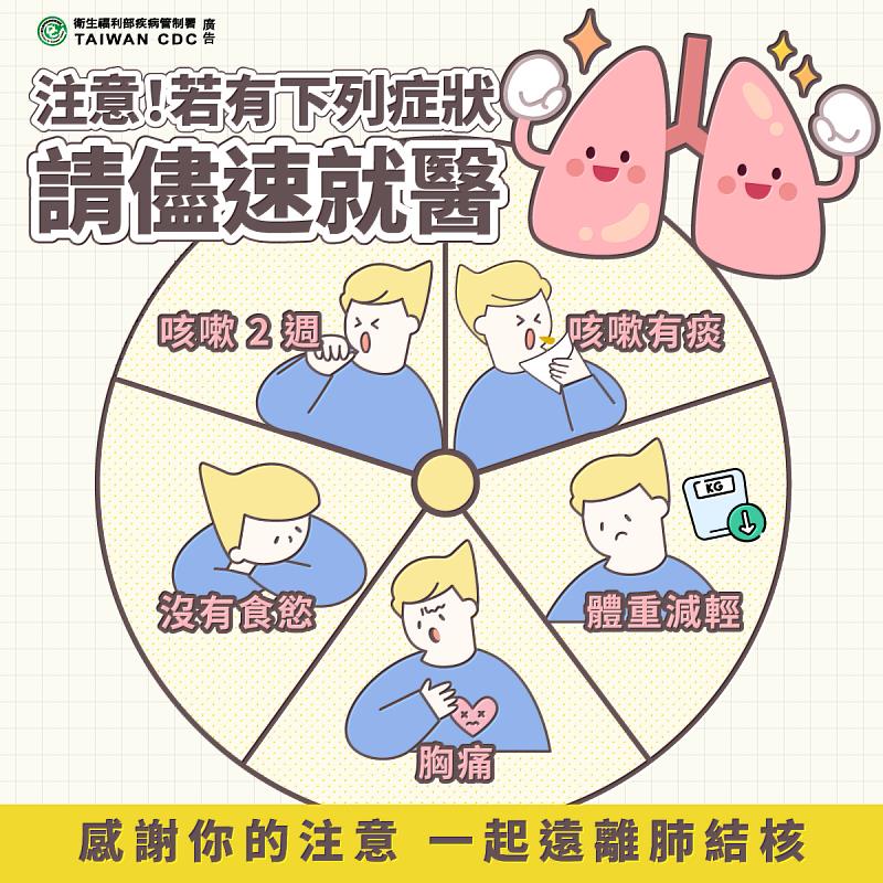 世界結核病日健康宣導圖卡