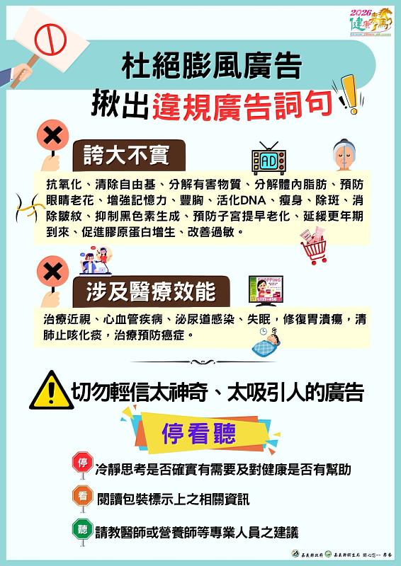 嘉縣違規廣告查處547件 裁罰逾2千餘萬