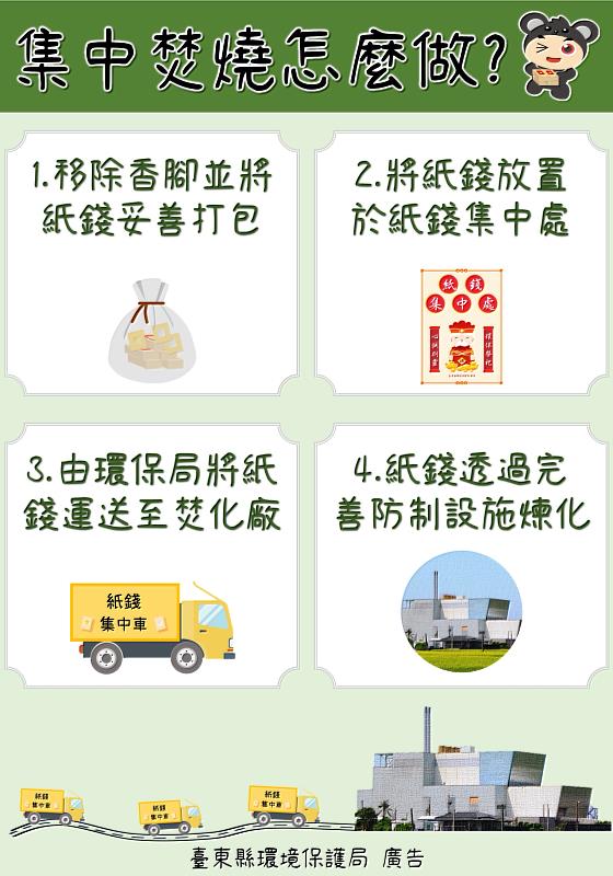 清明祭祖更環保 臺東推紙錢集中代收 守護好空氣