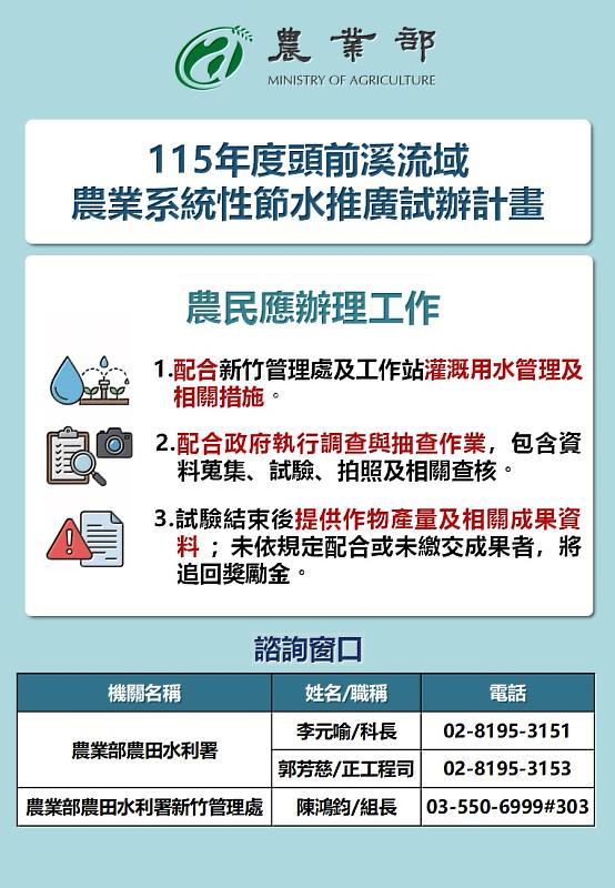 頭前溪灌區節水獎勵申請至3月31日止。