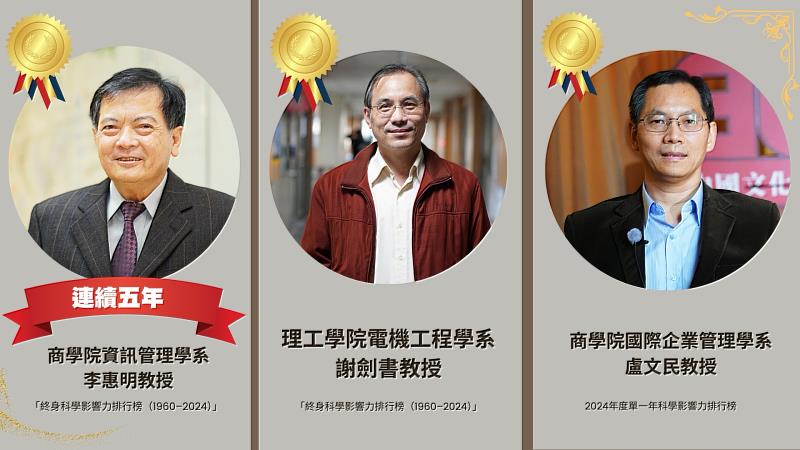 文化大學教授深耕研究、積極發表國際期刊,多位老師榮登全球前2%頂尖科學家之列。