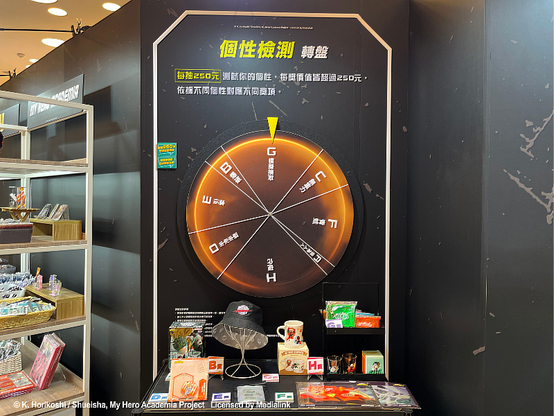 個性檢測轉盤。