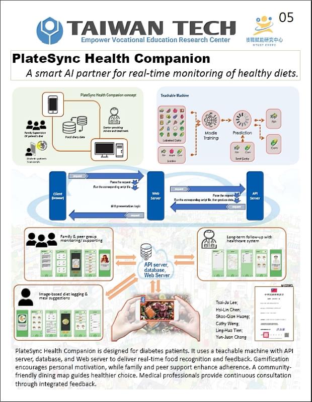 「PlateSync 健康夥伴:智慧AI夥伴,健康飲食監測零時差」獲得波蘭國際發明展金牌。