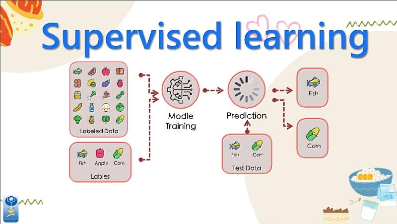 使用者只需拍攝餐點照片，系統便能利用AI技術在不到兩秒內完成即時飲食辨識、營養分析與升糖負荷（GL）估算。