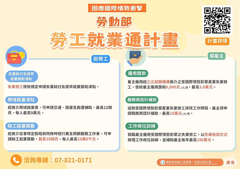 面對國際經貿情勢變動，產業與就業市場同步受到影響，勞動部推出勞工就業通計畫協助受影響產業失業勞工重返職場並穩定企業用人。