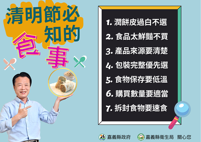 嘉義縣衛生局抽驗清明節應景食品 全數合格