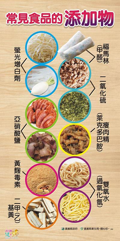 嘉義縣衛生局抽驗清明節應景食品 全數合格