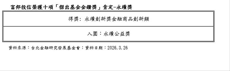 富邦投信榮獲10項「傑出基金金鑽獎」肯定－永續獎。