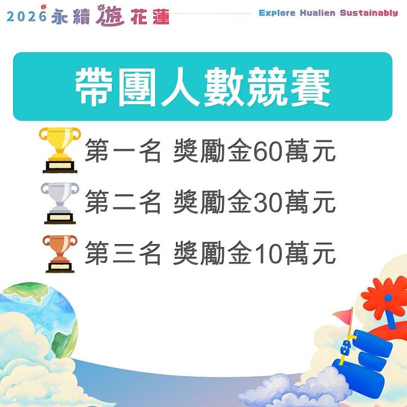 2026 Sustainable Travel in HL