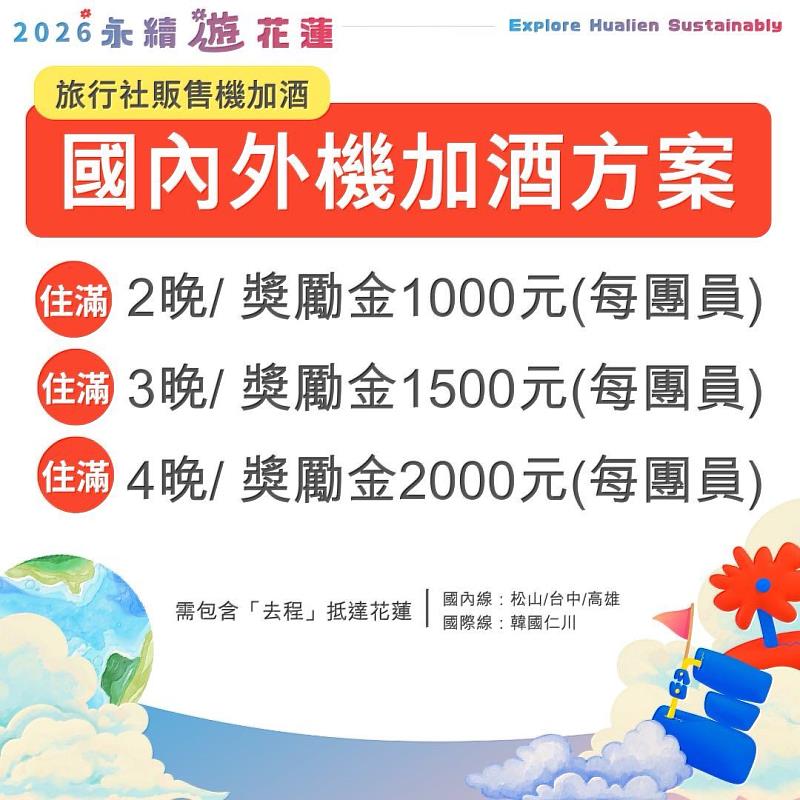 2026 Sustainable Travel in HL