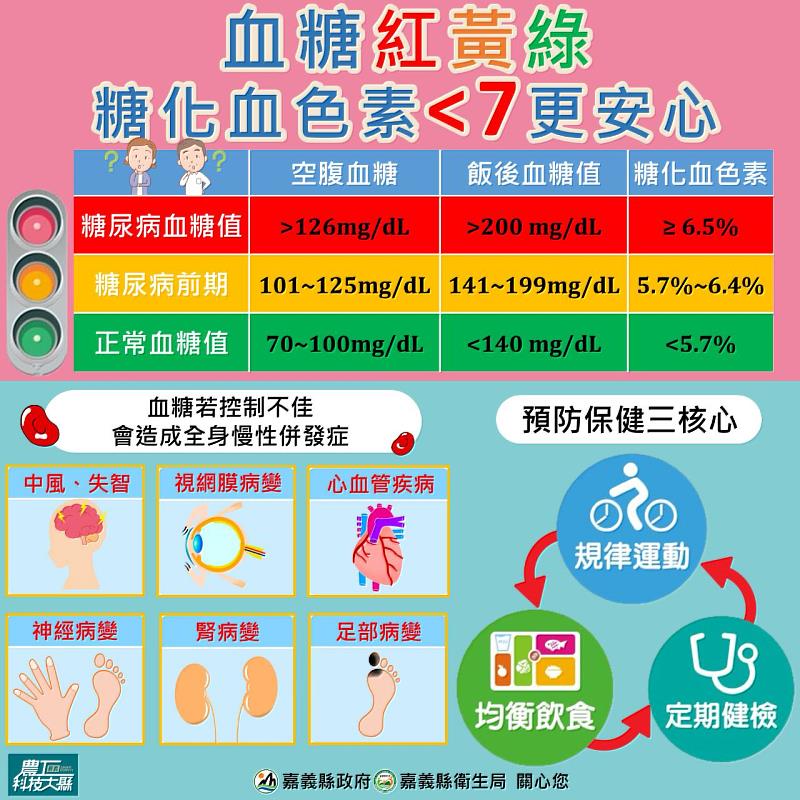 嘉縣衛生局辦糖尿病支持團體訓練，強化衛教師帶領與應變能力-5