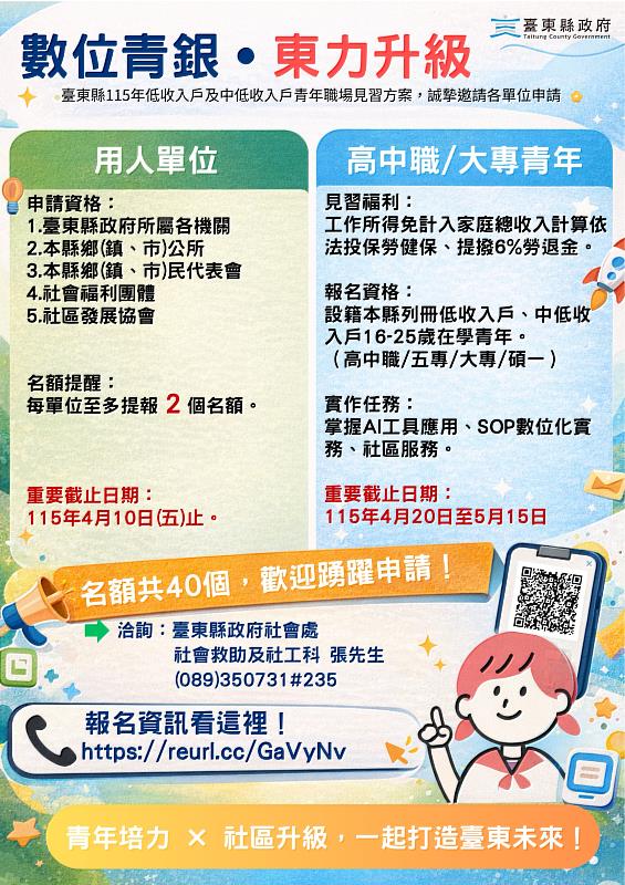 單位聘用 縣府支薪!臺東推暑期見習工讀 助低收、中低收青年累積職場經驗