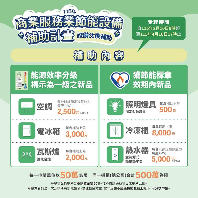 補助內容