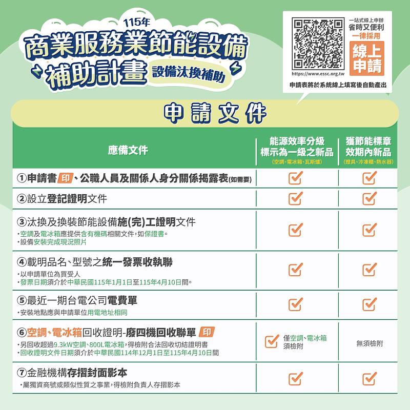 申請文件