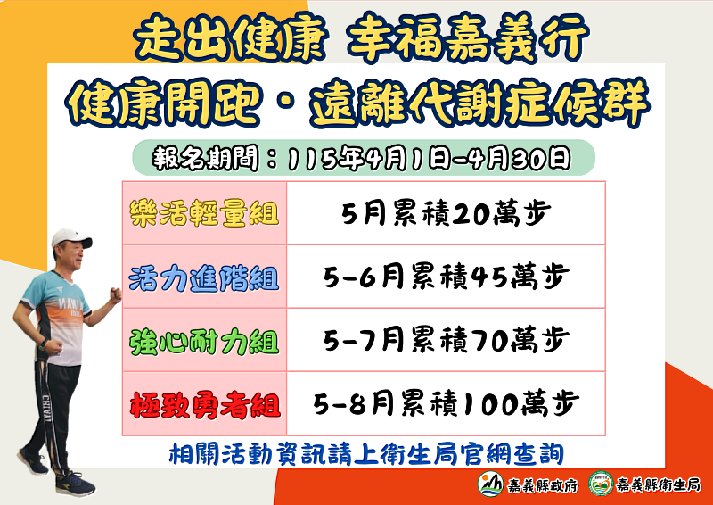 嘉縣「走出健康，幸福嘉義行」活動開跑 豐富大獎等你拿