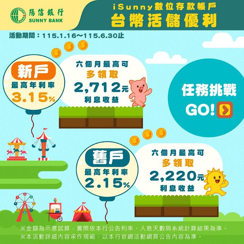 儲蓄加馬力｜新戶享3.15%高利活儲