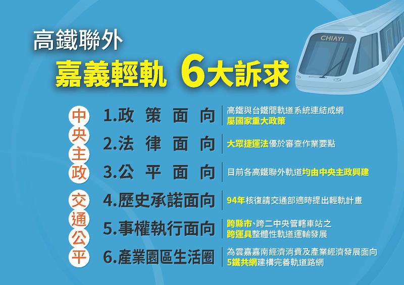 嘉義市政府呼籲中央主政推動高鐵聯外嘉義輕軌建設，完善南台灣科技產業廊帶交通布局。