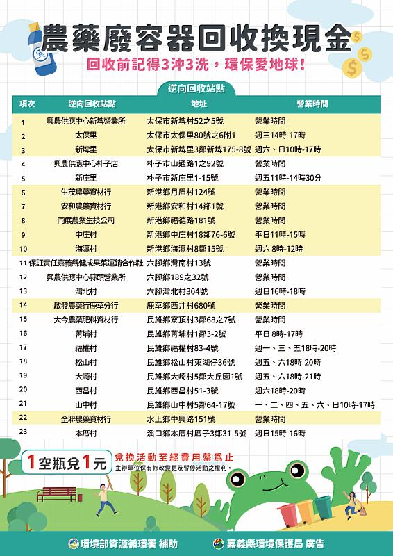 農藥廢容器指定逆向回收站